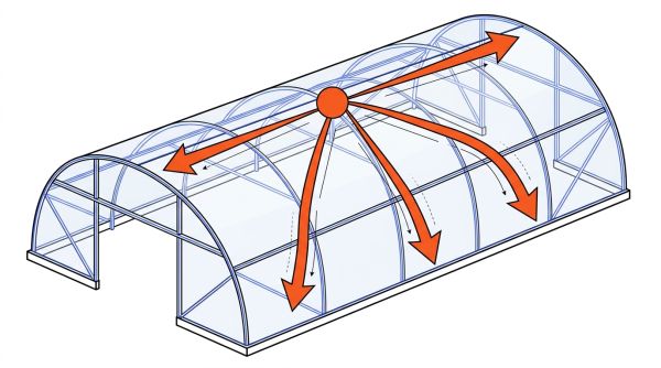 Schéma des directions de tension d'une bâche de serre