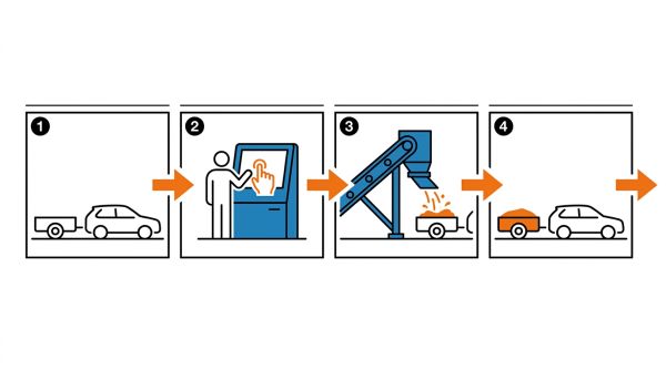 Parcours client en libre-service pour béton