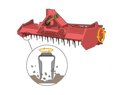 Fonctionnement d'une herse rotative