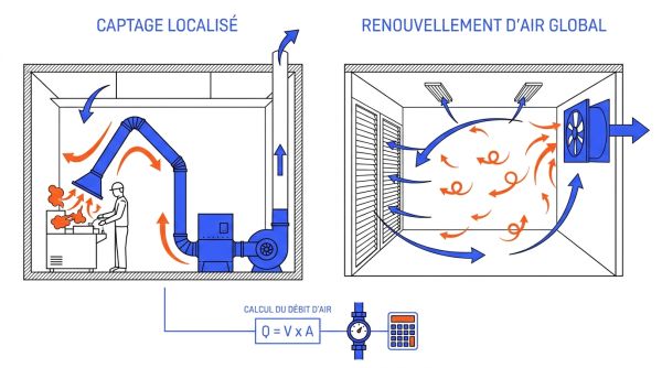 Schéma de calcul du débit d'air et captage localisé