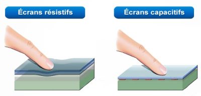écran résistif et capacitif écran résistif et capacitif