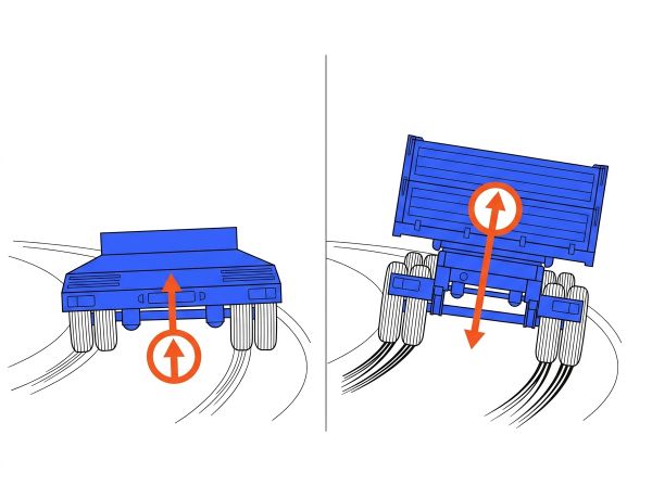 Stabilité remorque : bas vs haut