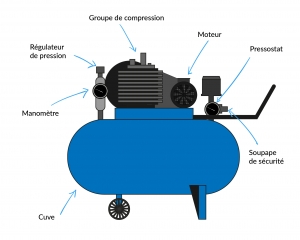 Composition compresseur