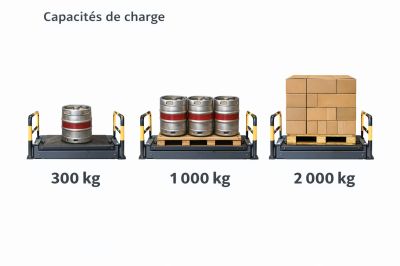 Capacité des monte - fûts