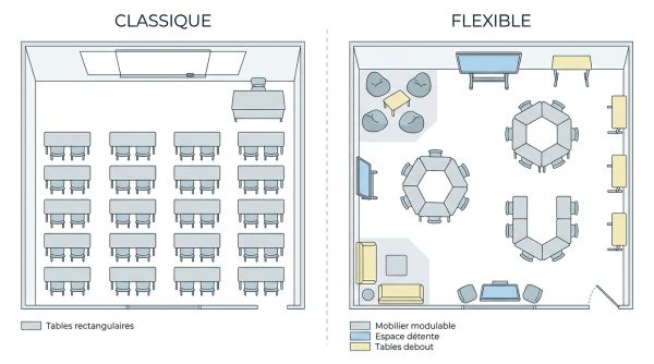 Aménagement de salle avec mobilier scolaire