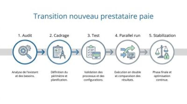 séquence