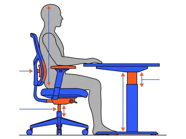 Ergonomie mobilier aménagement professionnel