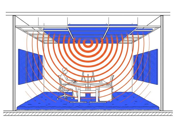 Solutions acoustiques bruit en open space