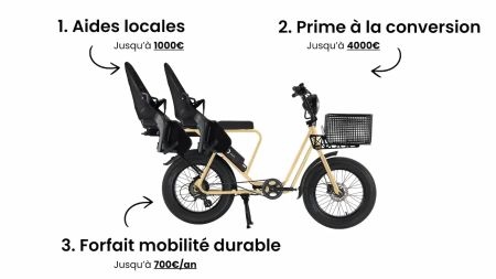 aide à l'achat d'un vélo cargo électrique