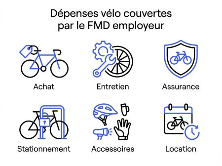 Dépenses vélo couvertes par le FMD employeur
