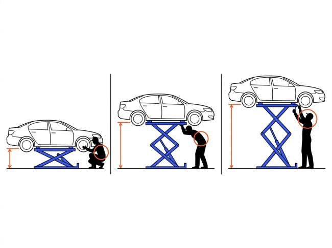 Comparatif des hauteurs de levée table auto