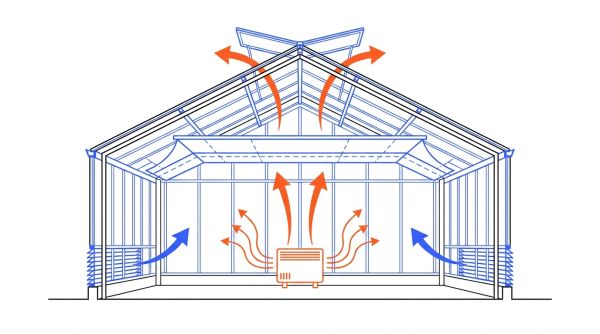 Flux air et chauffage serre verre