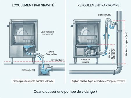 Pompe de vidange lave-vaisselle