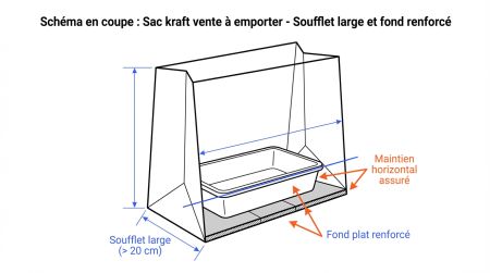 Coupe sac kraft vente à emporter