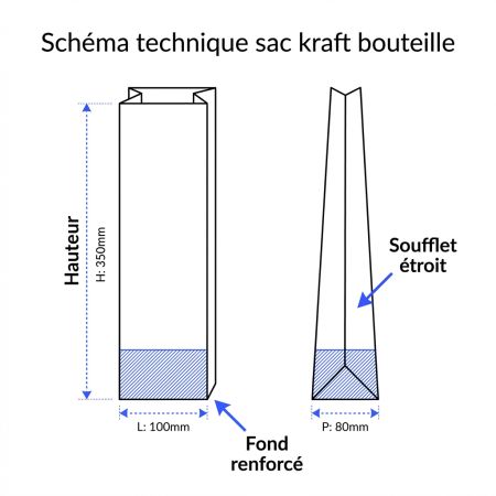 Schéma technique sac kraft bouteille
