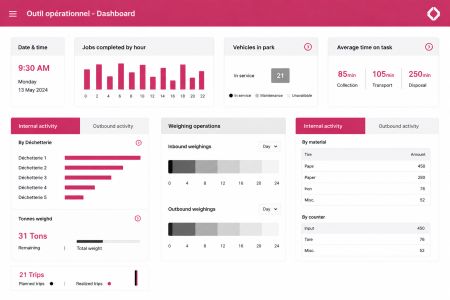 Tableau de bord moderne avec graphique