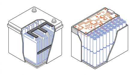 Coupe batterie plomb AGM et lithium