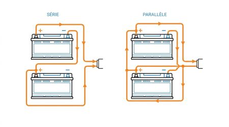 Montage batterie série parallèle fauteuil