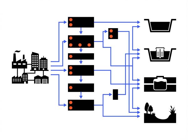 Choix de bassin de rétention