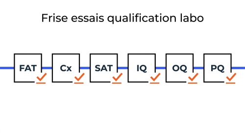 Frise essais qualification labo