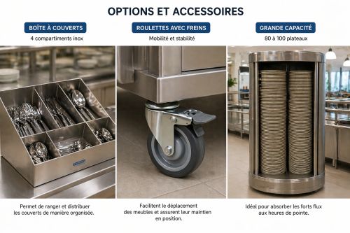 Options et accessoires professionnels