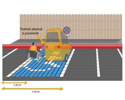 Plan Parking PMR