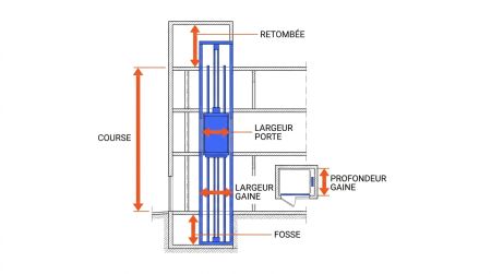 Dimensions clés d'un monte-charge industriel