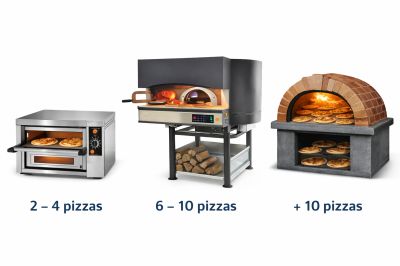 capacité de production