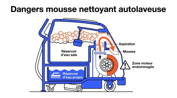 Dangers mousse nettoyant autolaveuse