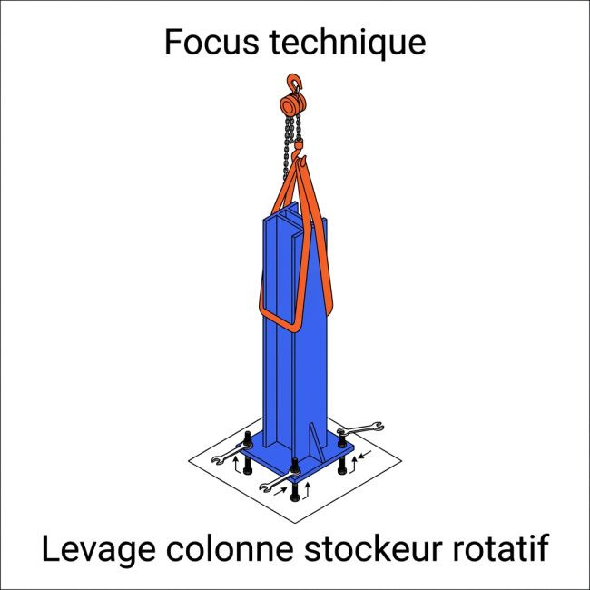 Levage colonne stockeur rotatif