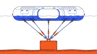 Ancrage des structures gonflables aquatiques