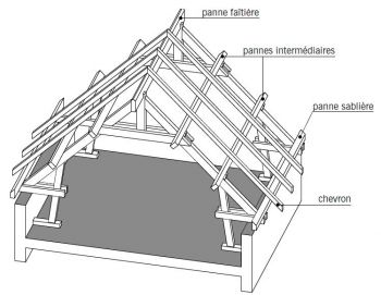 Les types de pannes