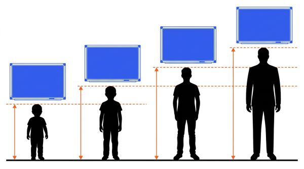 Hauteur de pose tableau scolaire par âge