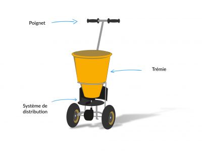 Composition d'un épandeur de sel et de sable 