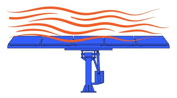 Mise en sécurité vent d'un tracker solaire