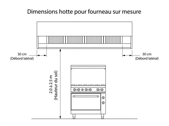 Dimensions hotte pour fourneau sur mesure