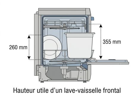 Hauteur utile d'un lave-vaisselle frontal
