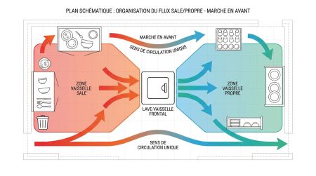 Plan marche en avant plonge lave-vaisselle