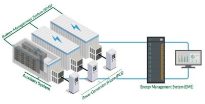fonctionnement d'un système bess