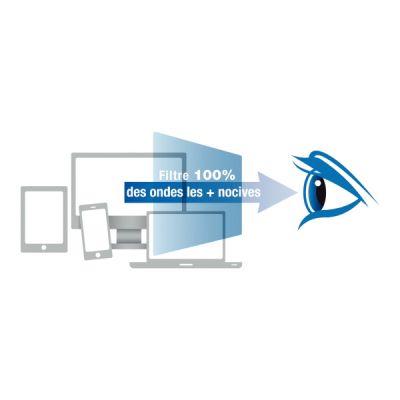 fonctionnement d’un filtre anti-lumière bleue