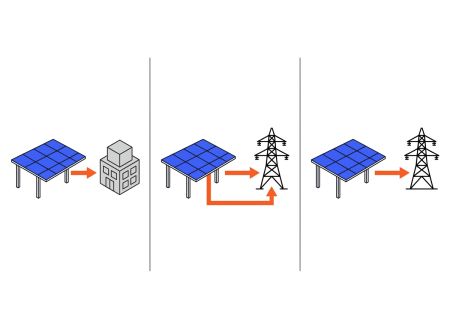 Modèles économiques ombrière photovoltaïque