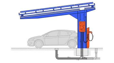 Schéma technique ombrière photovoltaïque