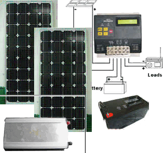 Kit solaire complet 80w_0