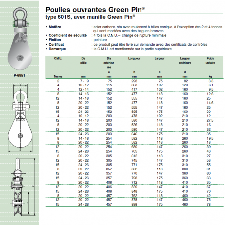 Poulie ouvrante  à câble Green Pin 2 à 15 tonnes Référence   P-6951_0
