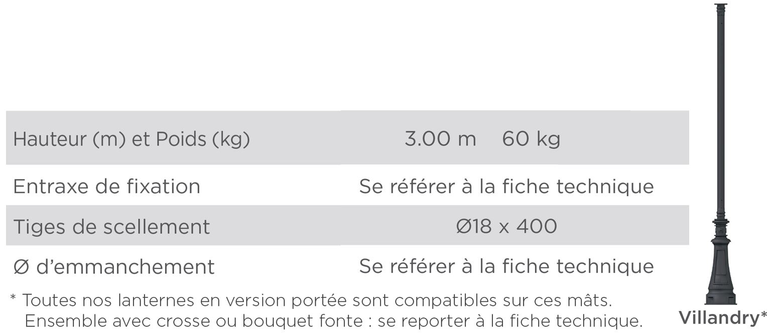 Mât d'éclairage public Villandry - hauteur 3 m - en fonte thermolaquée - protection anticorrosion_1