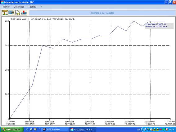 Logiciel multi-sites d'analyse des évènements pluvieux - compatible loggers pluviométriques DANAE - calcul de lames d'eau et hyétogrammes_0