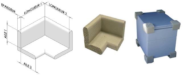 Calage coin d'angle Corrupad - Protection renforcée pour meubles et objets lourds - Dimensions personnalisables_0