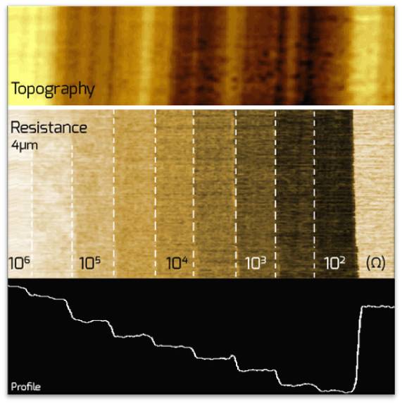 Modes électriques avancés pour microscope à force atomique_0