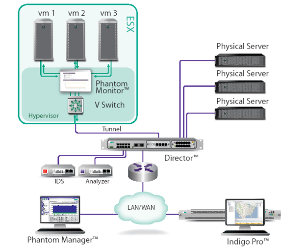 Switch - TAP pour environnement virtualisé - monitoring et extraction des flux de données_0