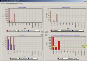 Logiciel chloe pour les etats de gestion hotel_0